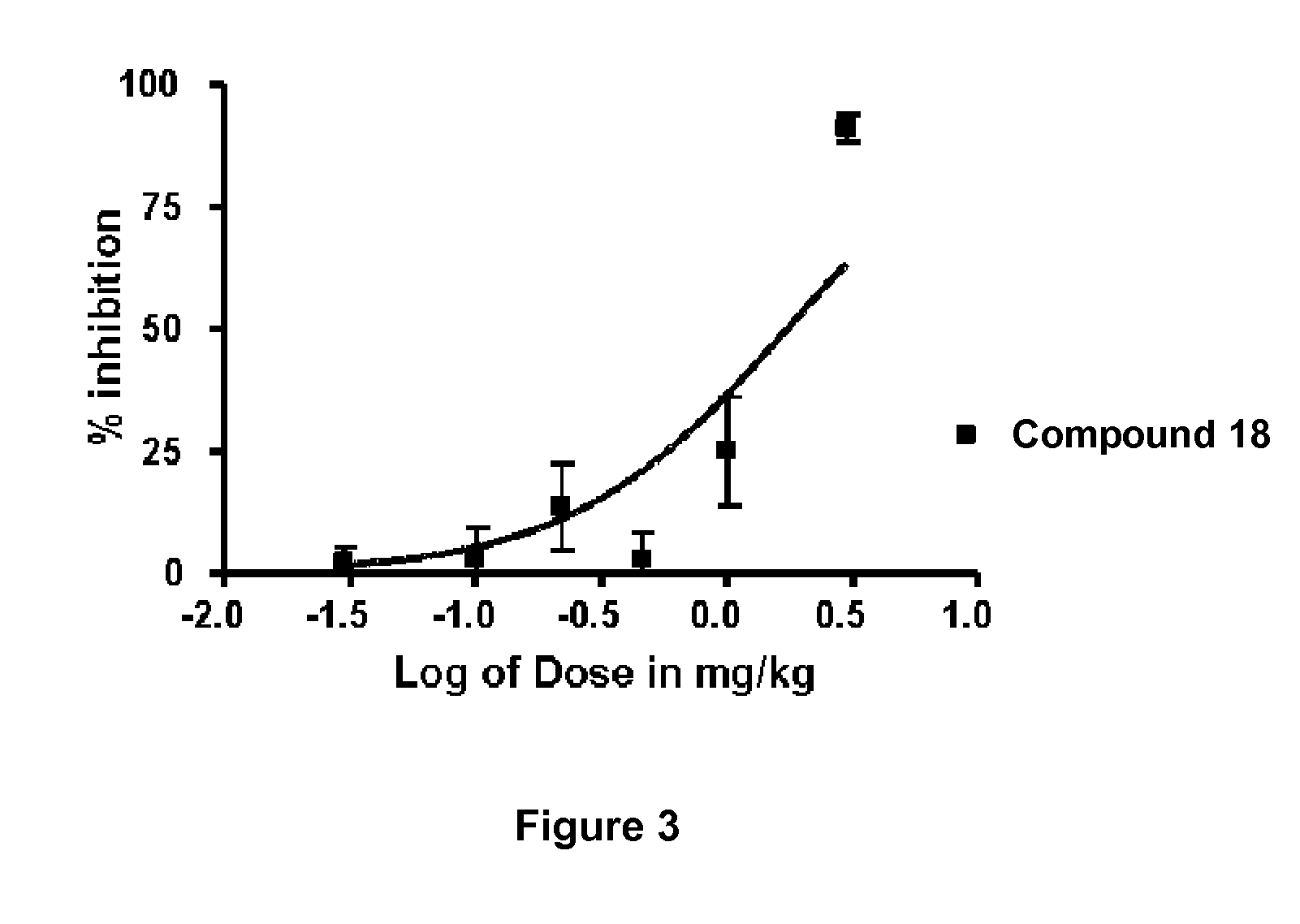 Alkynyl Phenyl Derivative Compounds for Treating Ophthalmic Diseases and Disorders