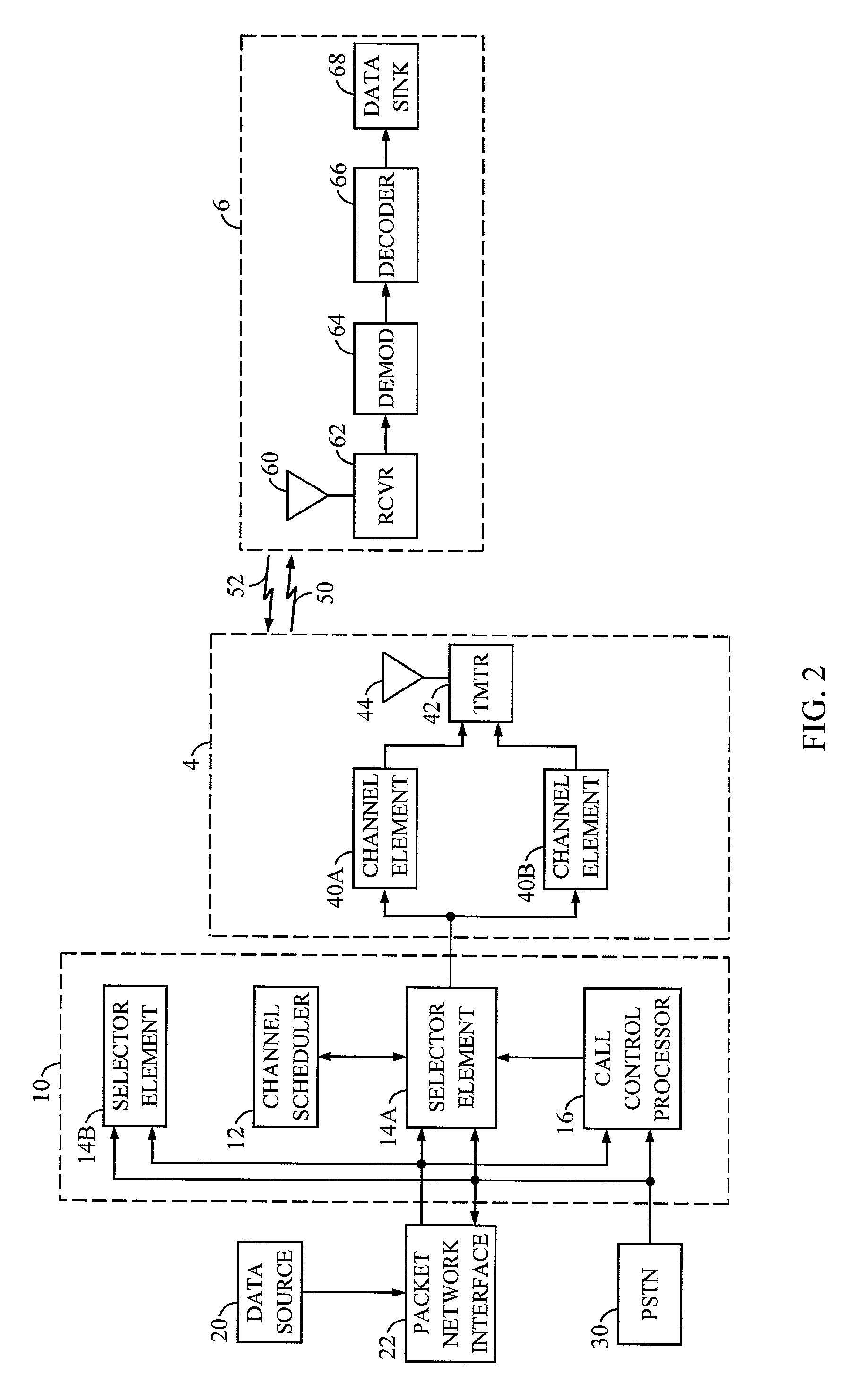 Method and apparatus for forward link rate scheduling