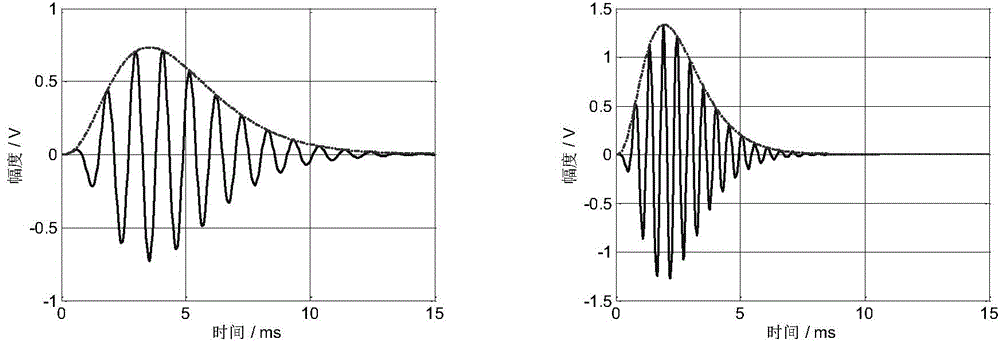 Gammachirp cepstrum coefficient auditory feature extraction method of underwater targets