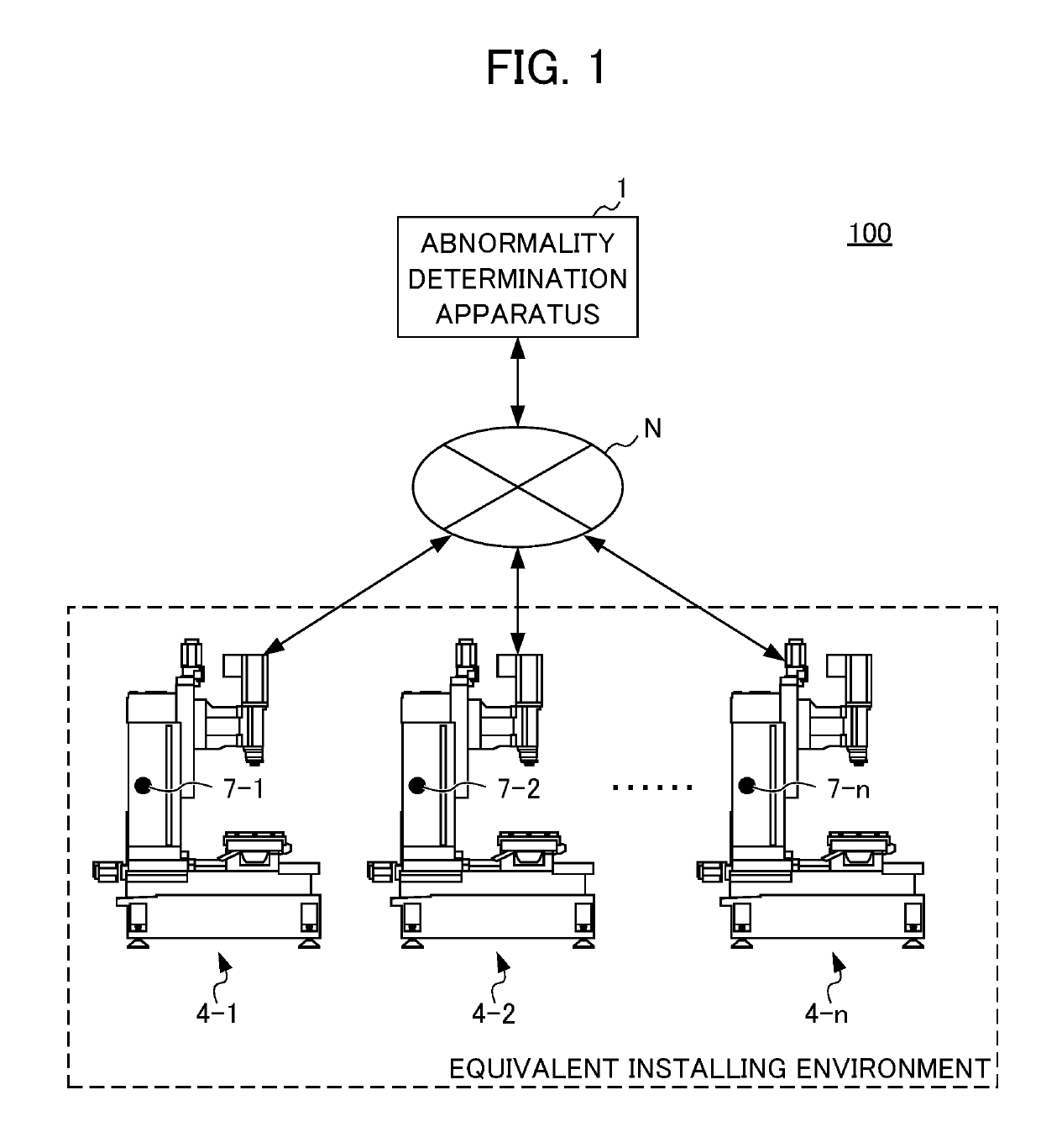 Abnormality determination apparatus, non-transitory computer readable medium encoded with a program, abnormality determination system and abnormality determination method