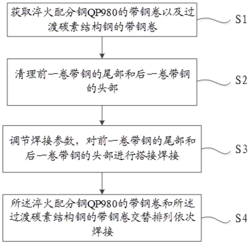 A Welding Process of Quenching Partition Steel QP980 for Automobile