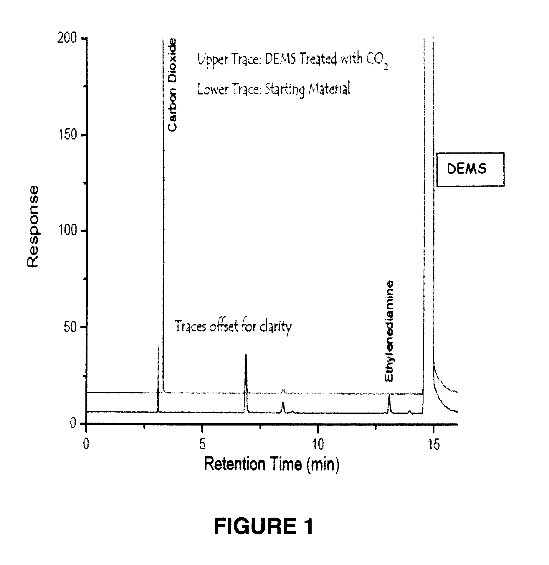 Method Of Purifying Organosilicon Compositions Used As Precursors In Chemical Vapor Desposition