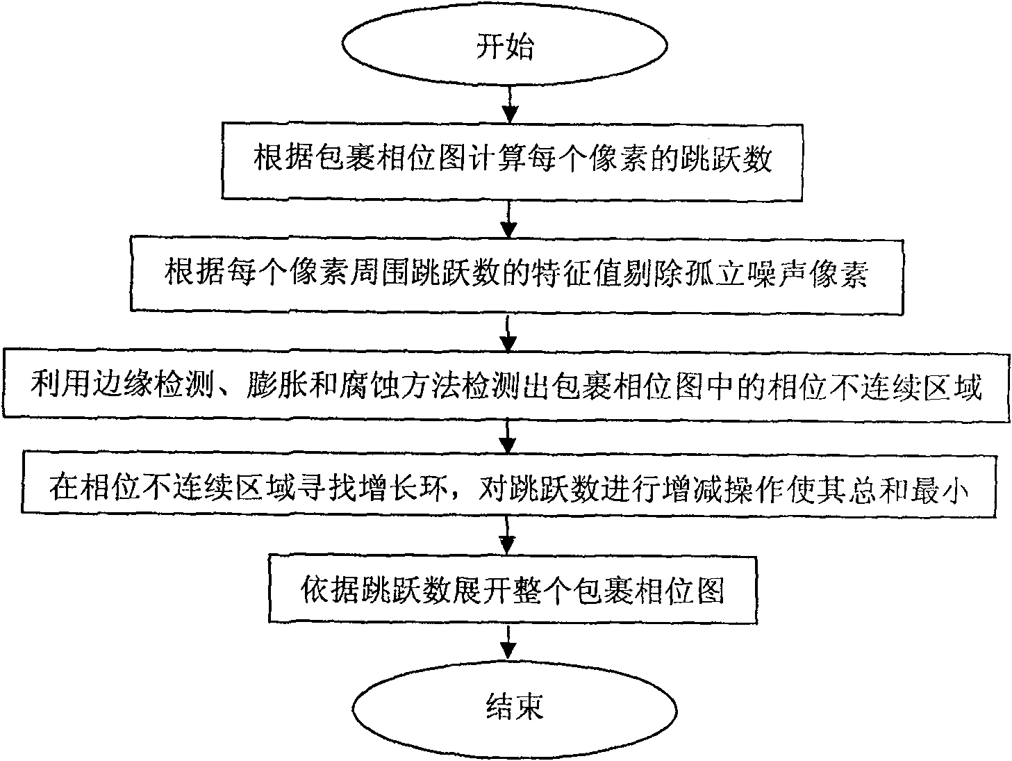 Minimum discontinuousness two-dimension phase unwrapping method based on phase discontinuousness area detection