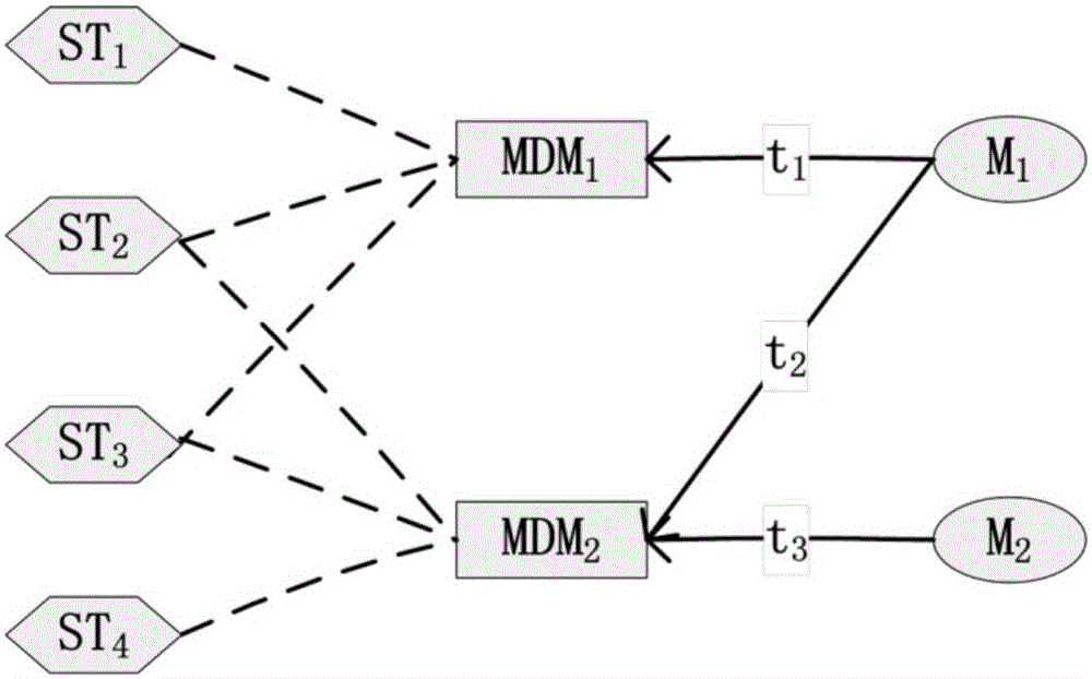 Machine data model evolution automatic perception method and device