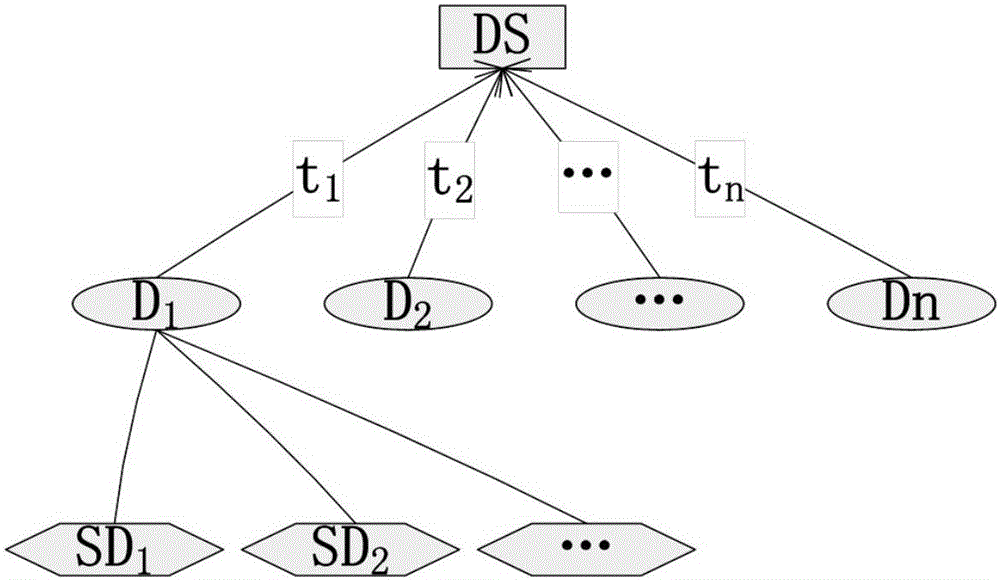 Machine data model evolution automatic perception method and device