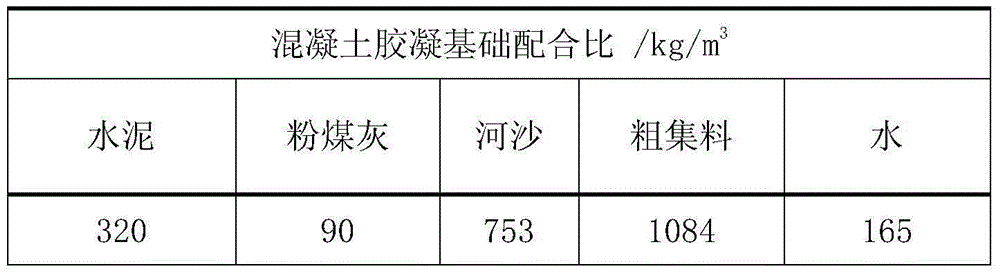 Cement hydration rate regulating material as well as preparation method and application of cement hydration rate regulating material