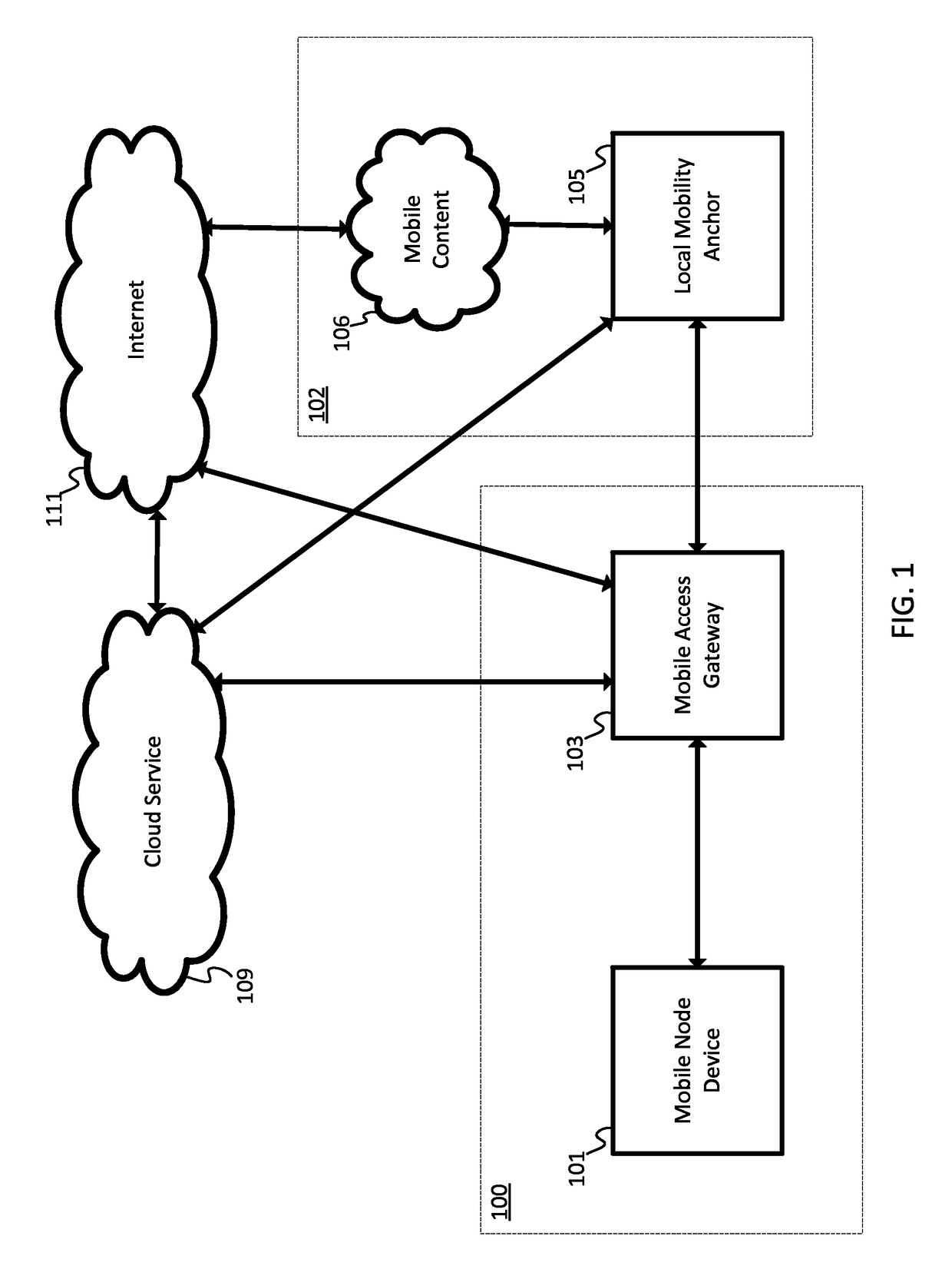 Offloaded security as a service