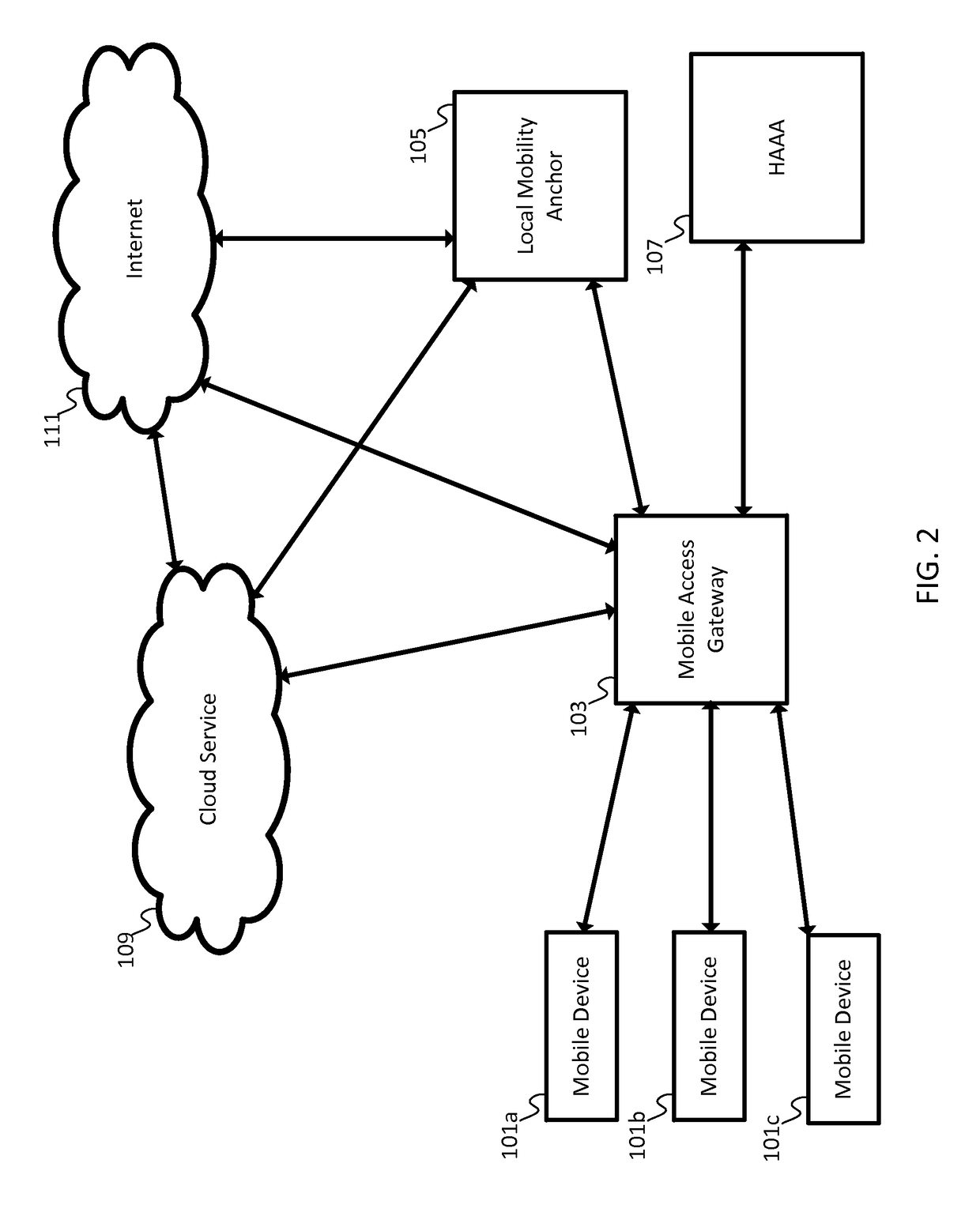 Offloaded security as a service