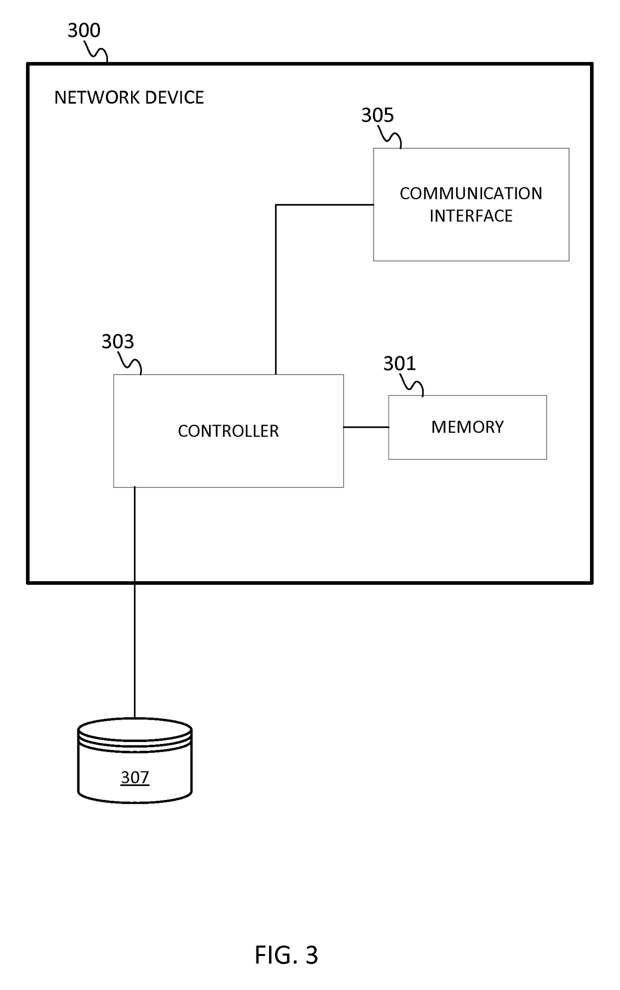 Offloaded security as a service