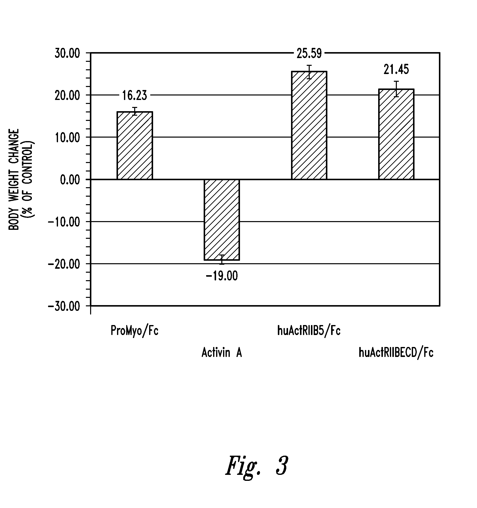 Novel activin receptor and uses thereof
