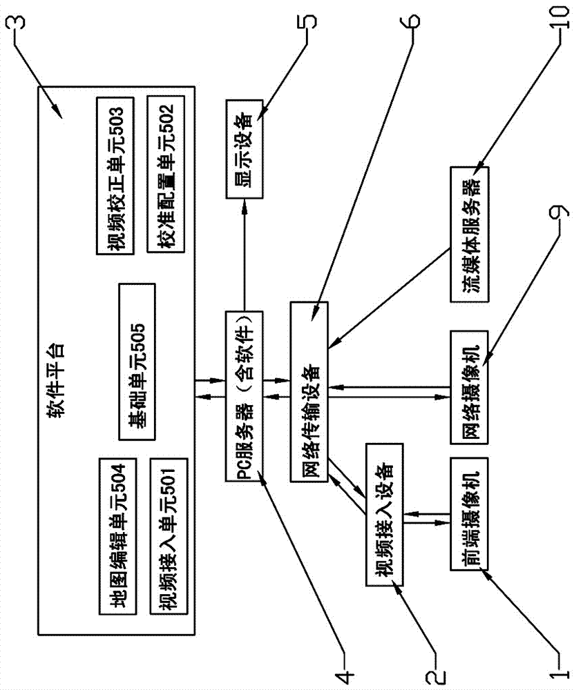 A monitoring device and method combining video calibration and electronic map
