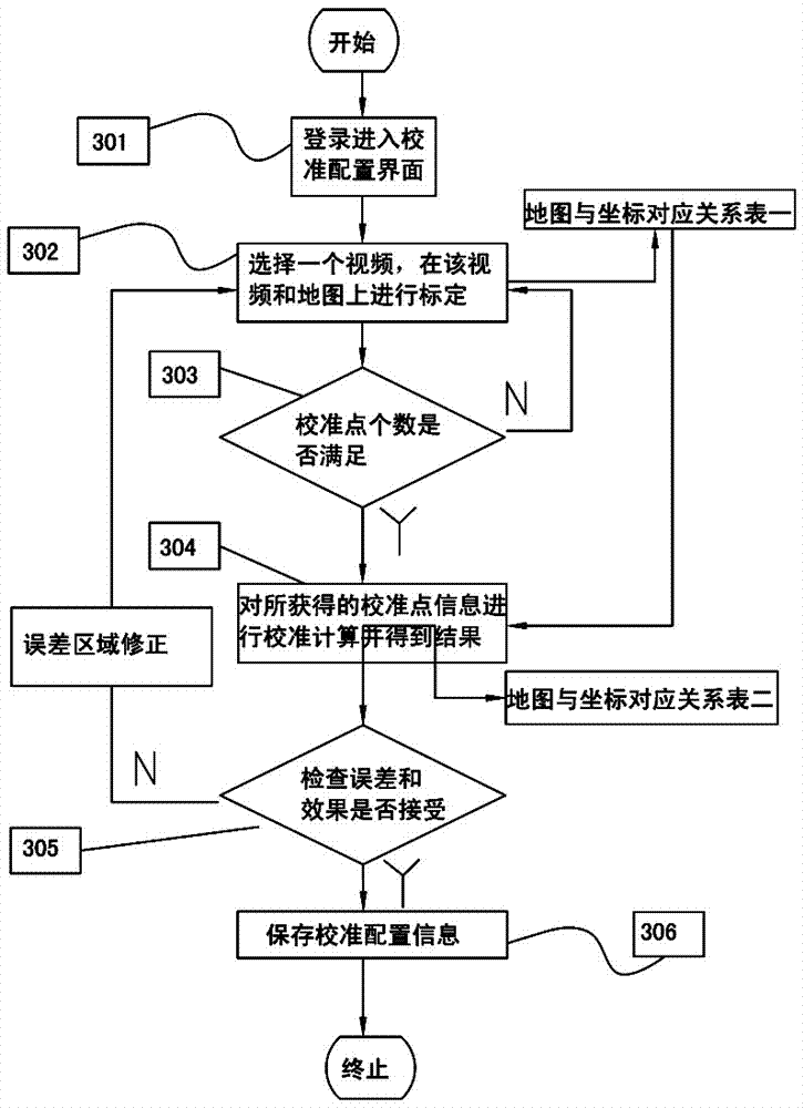 A monitoring device and method combining video calibration and electronic map