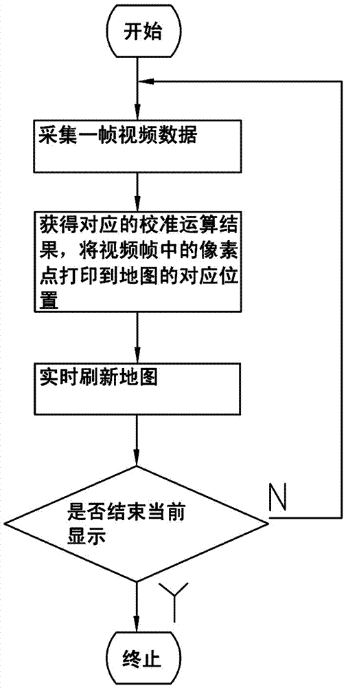 A monitoring device and method combining video calibration and electronic map