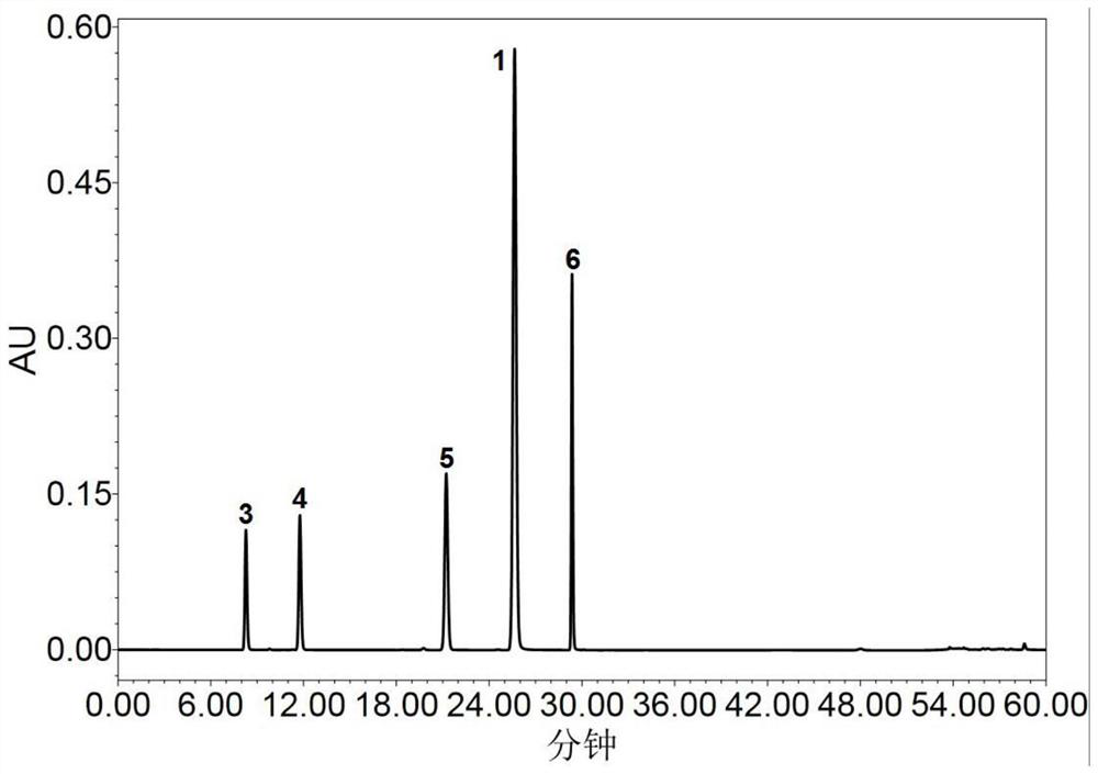 Method for determining the content of alkaloids, lignans and nucleosides in Radix isatidis or its preparations by one-measurement-multiple-evaluation method