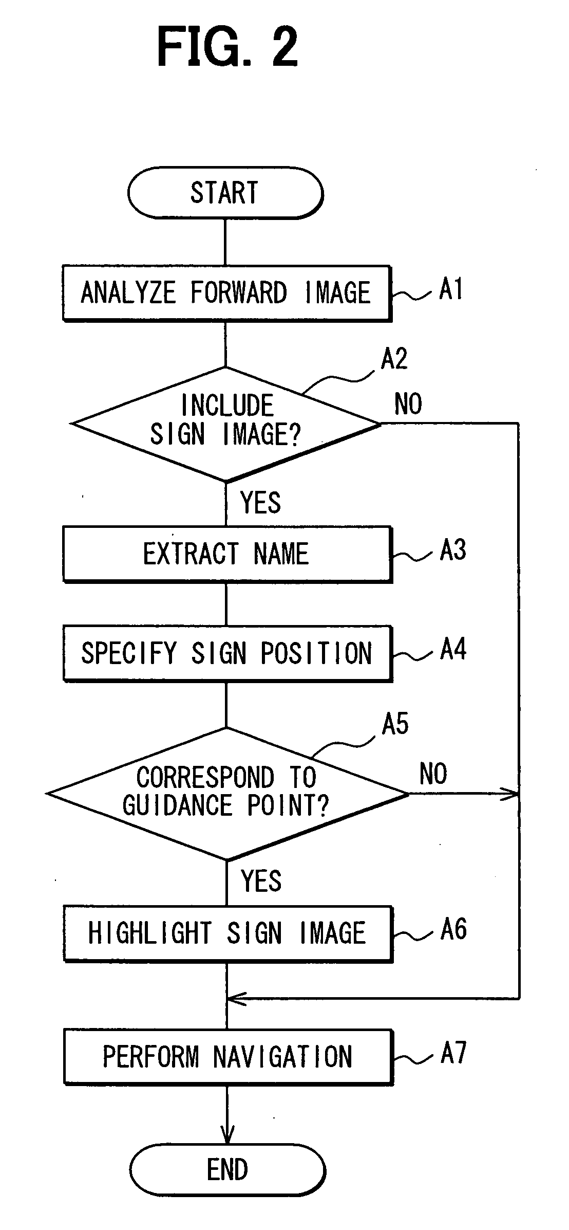 Navigation device and method of navigating vehicle