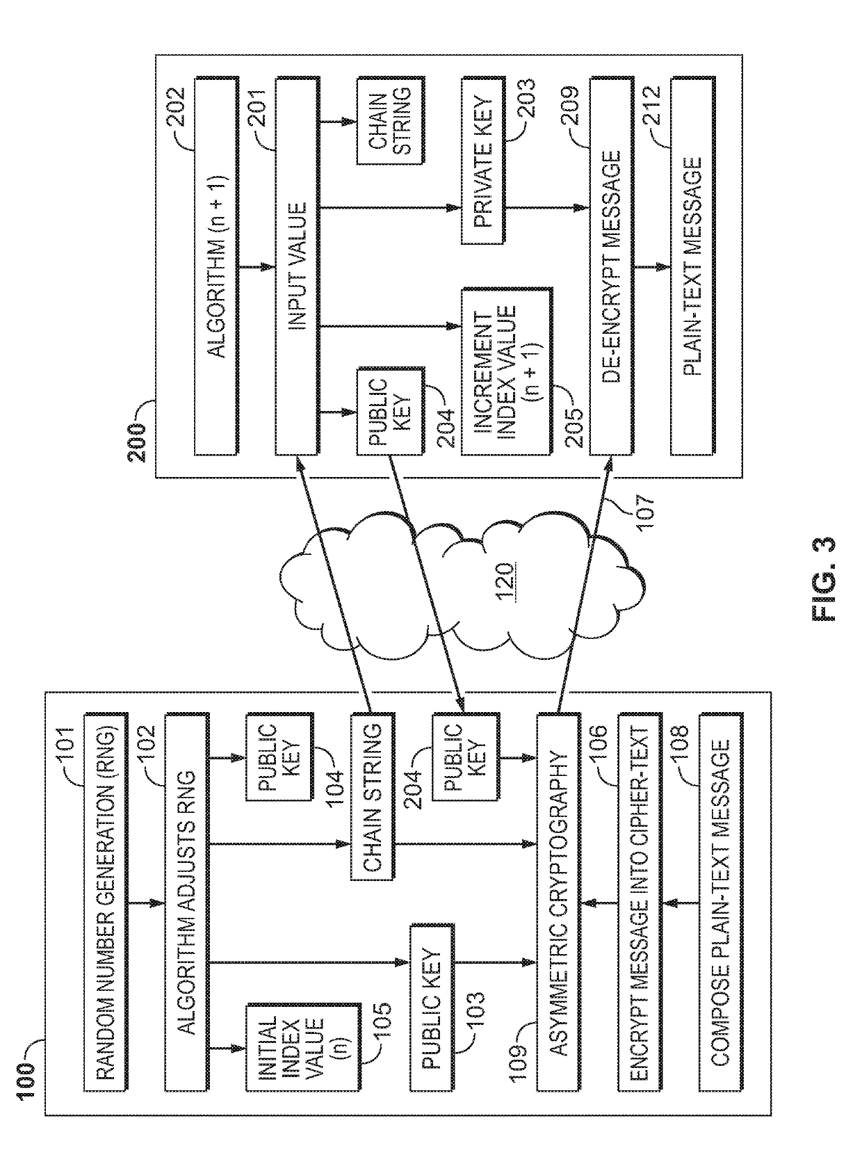 Method and apparatus for perfect forward secrecy using deterministic hierarchy