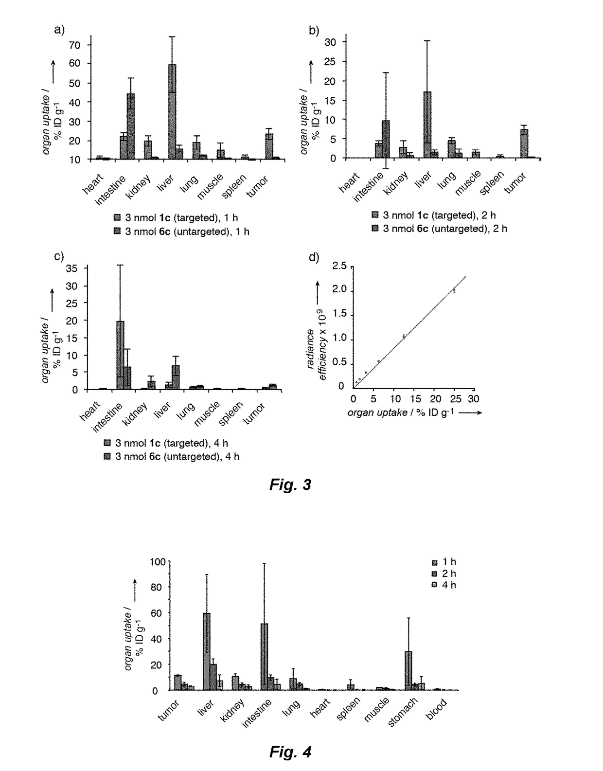 Small molecule drug conjugates