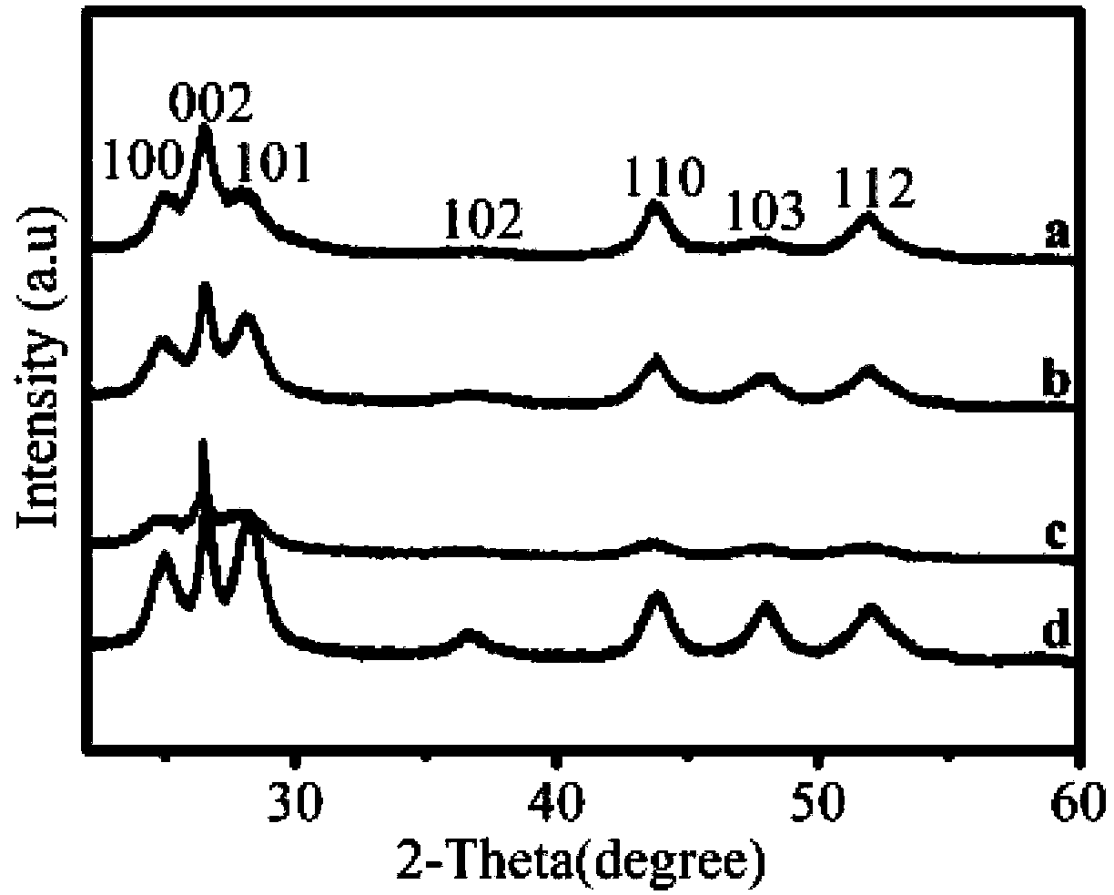 Preparation method of cadmium sulfide-molybdenum sulfide-tungsten sulfide heterojunction photocatalytic composite material with urchin-like structure and application of cadmium sulfide-molybdenum sulfide-tungsten sulfide heterojunction photocatalytic composite material