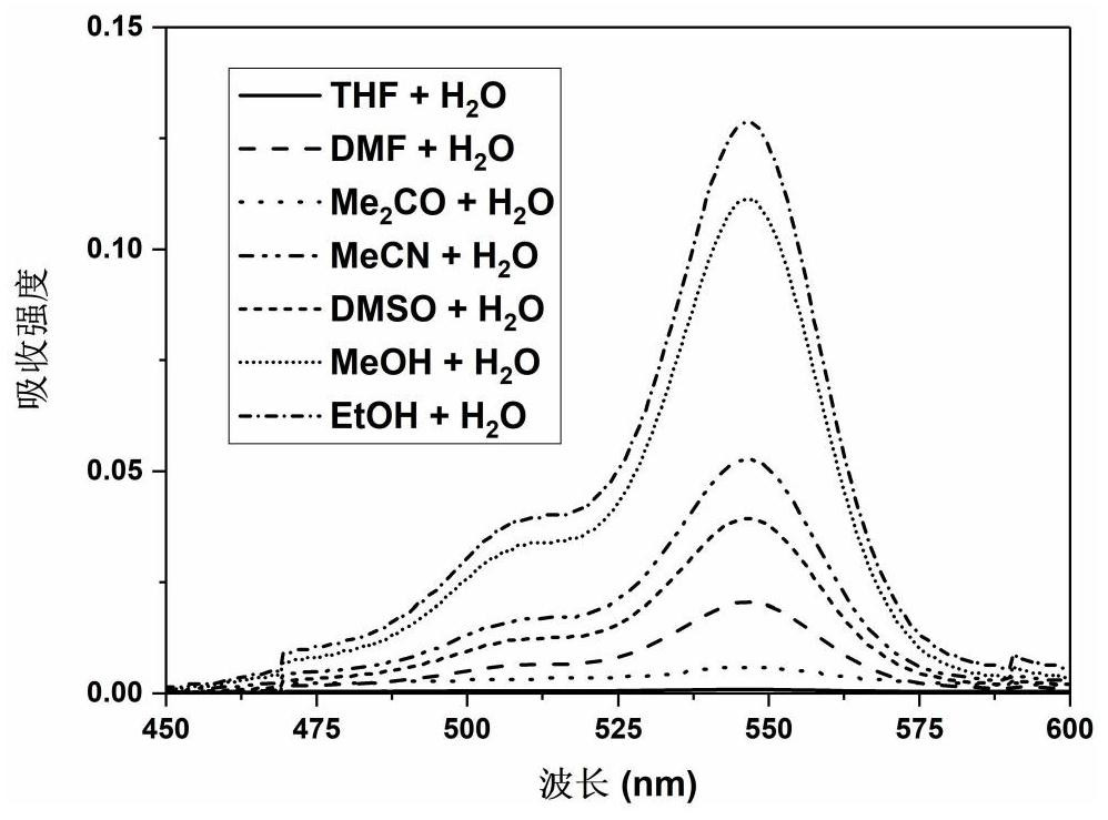 Rhodamine-benzothiazole functionalized photosensitive probe as well as synthesis method and application thereof