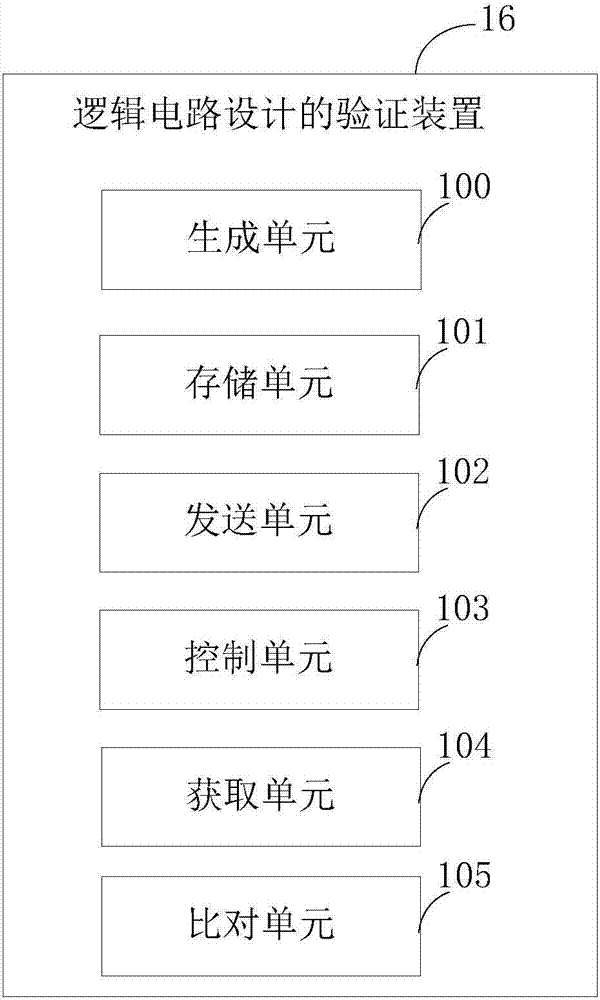 Method and device for verifying logic circuit design, electronic equipment and storage medium