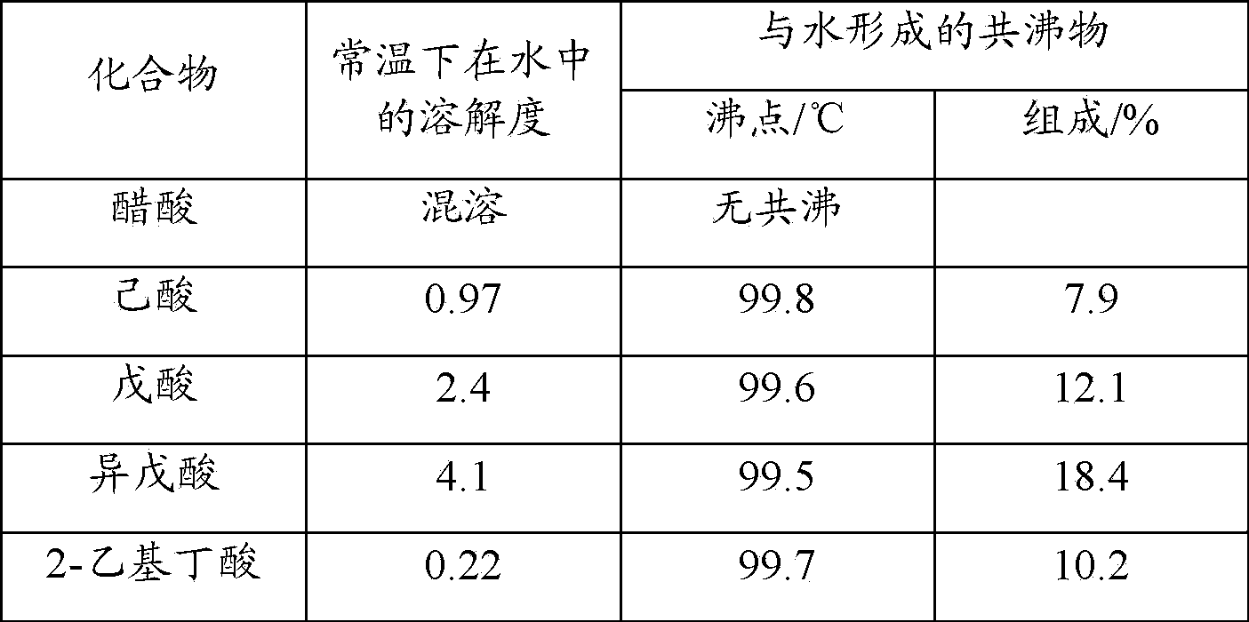 Synthesis method of fiber-grade polyphenylene sulfide (PPS) resin