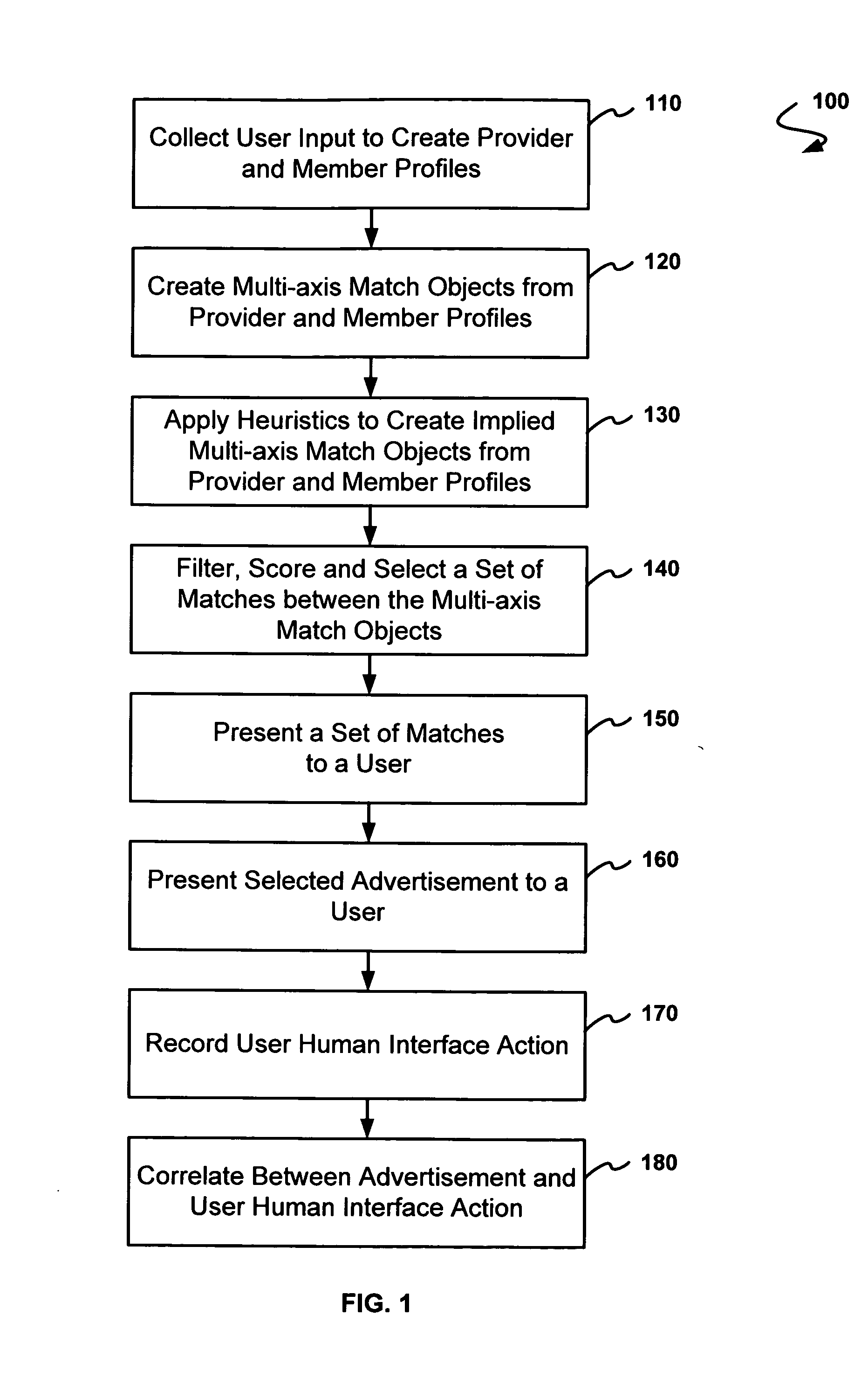 Method and system for providing identity template management as a part of a marketing and sales program for universal life stage decision support