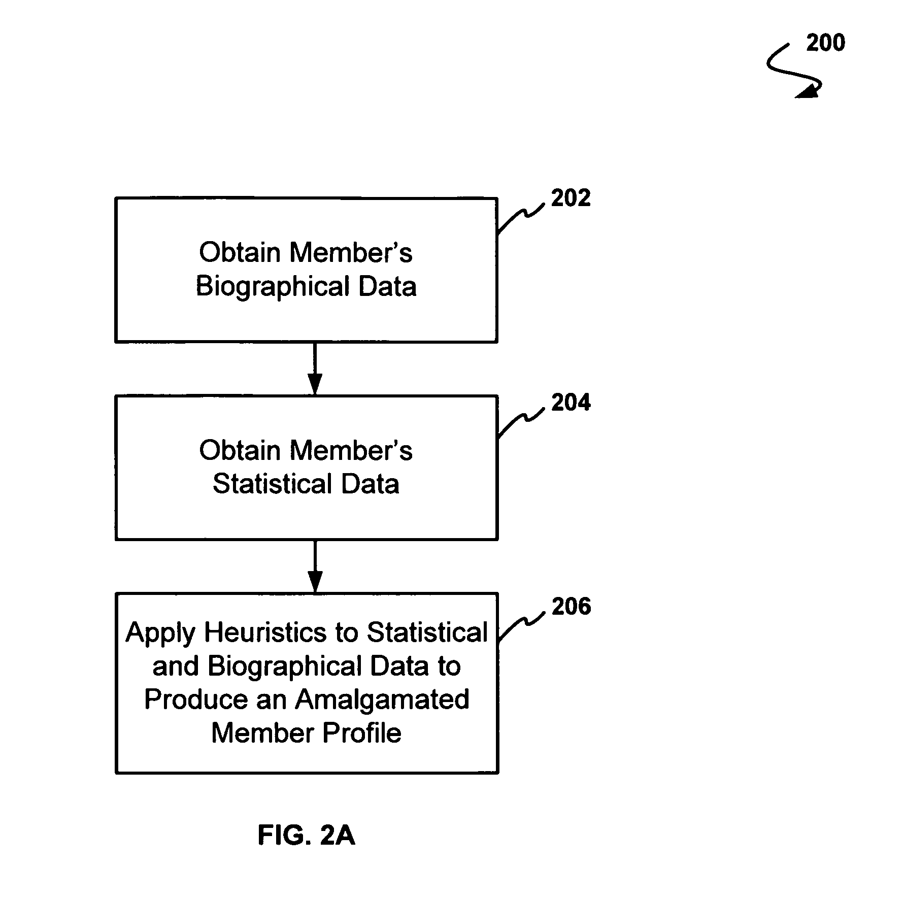 Method and system for providing identity template management as a part of a marketing and sales program for universal life stage decision support