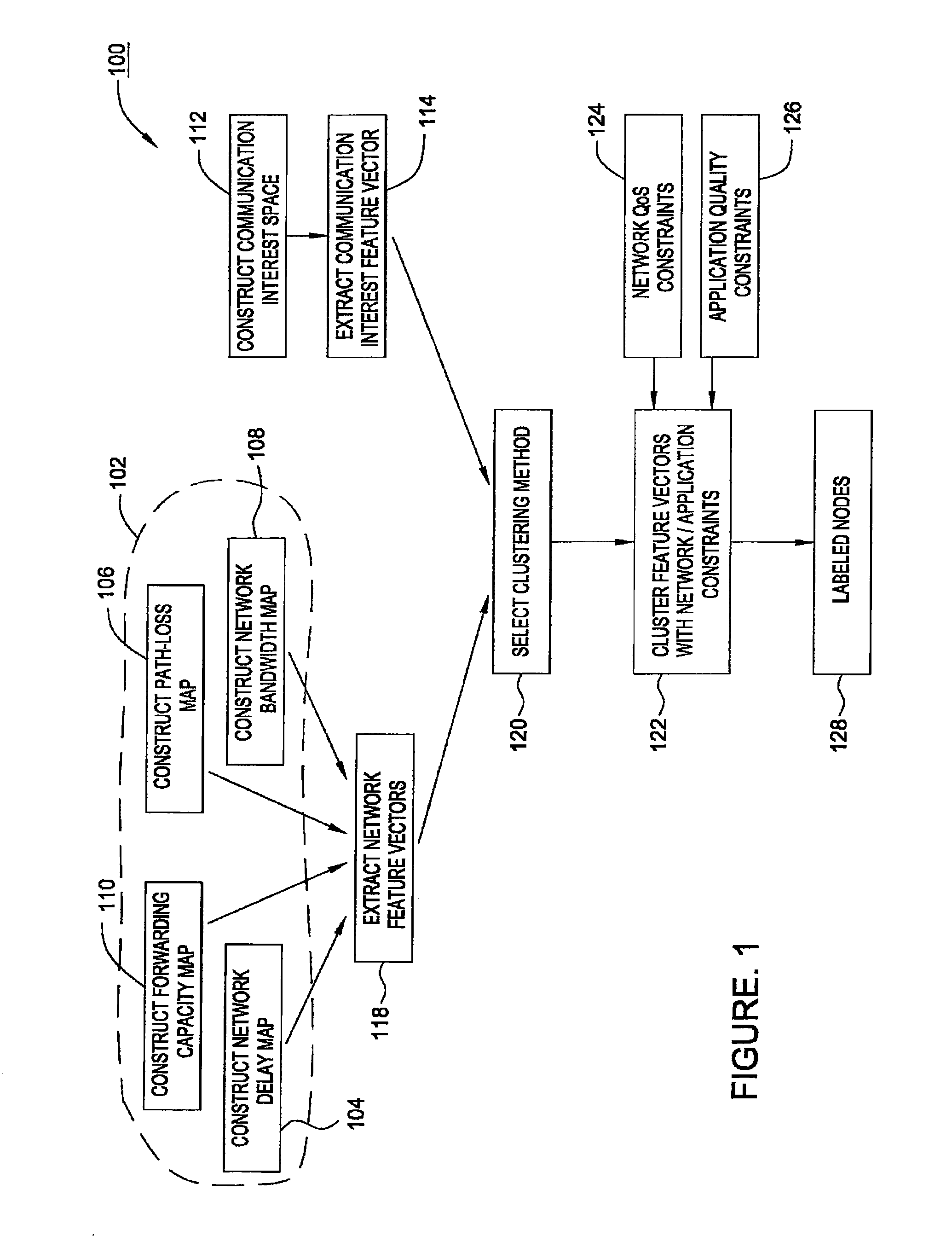 Method and apparatus to support application and network awareness of collaborative applications using multi-attribute clustering