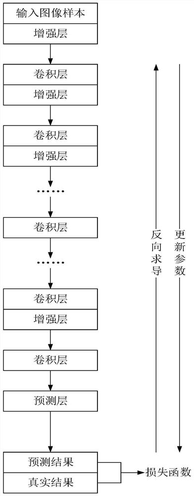 Neural network training method, image recognition method, device, equipment and medium