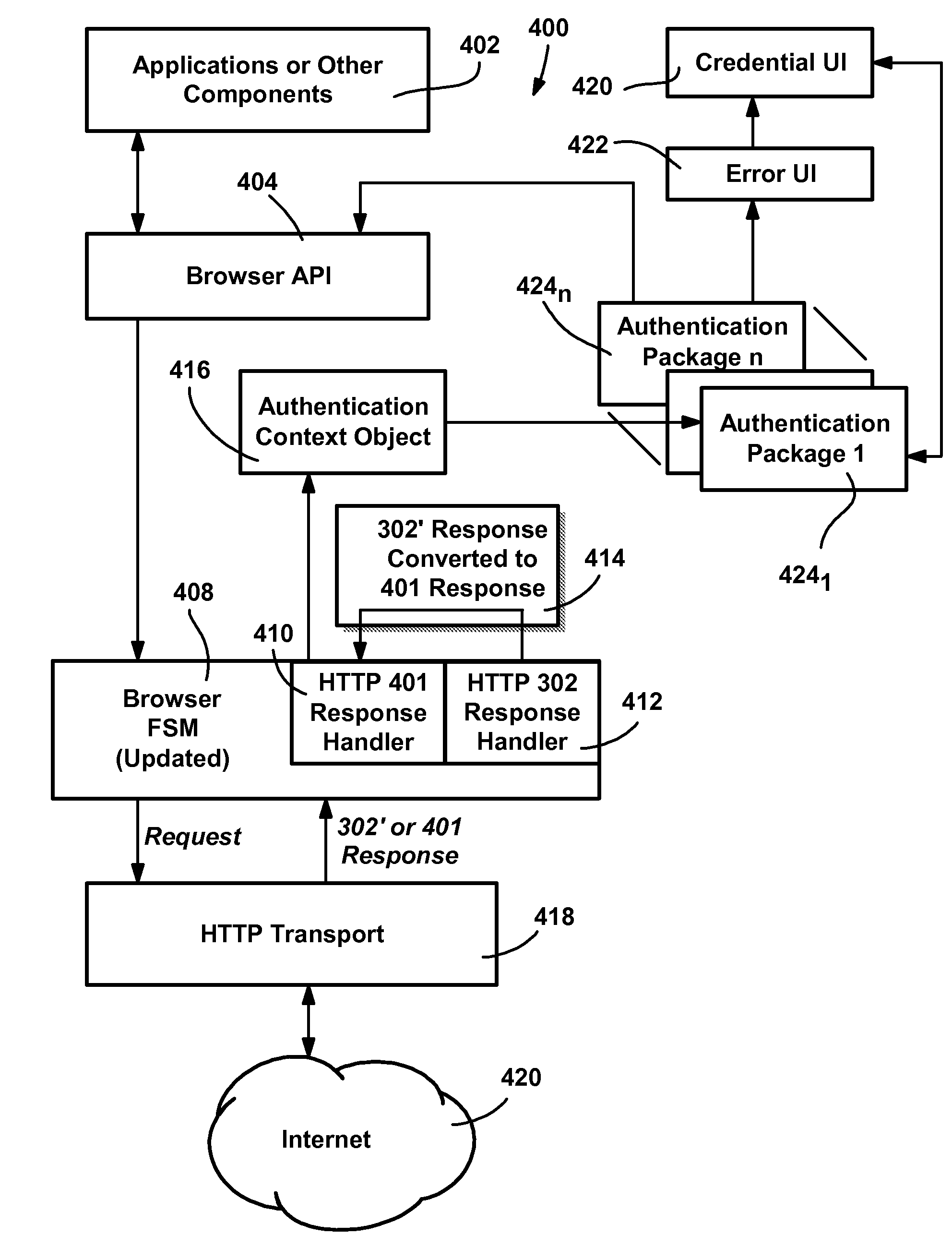 Method and system of integrating third party authentication into internet browser code