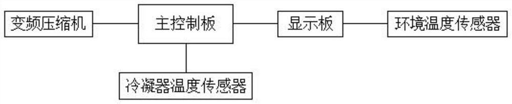 A kind of noise control method of inverter refrigerator