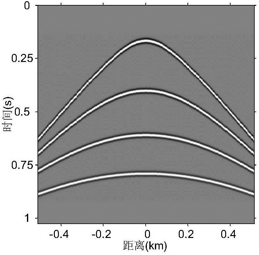 High-precision seismic data reconstruction method based on two-dimensional non-uniform curvelet transform