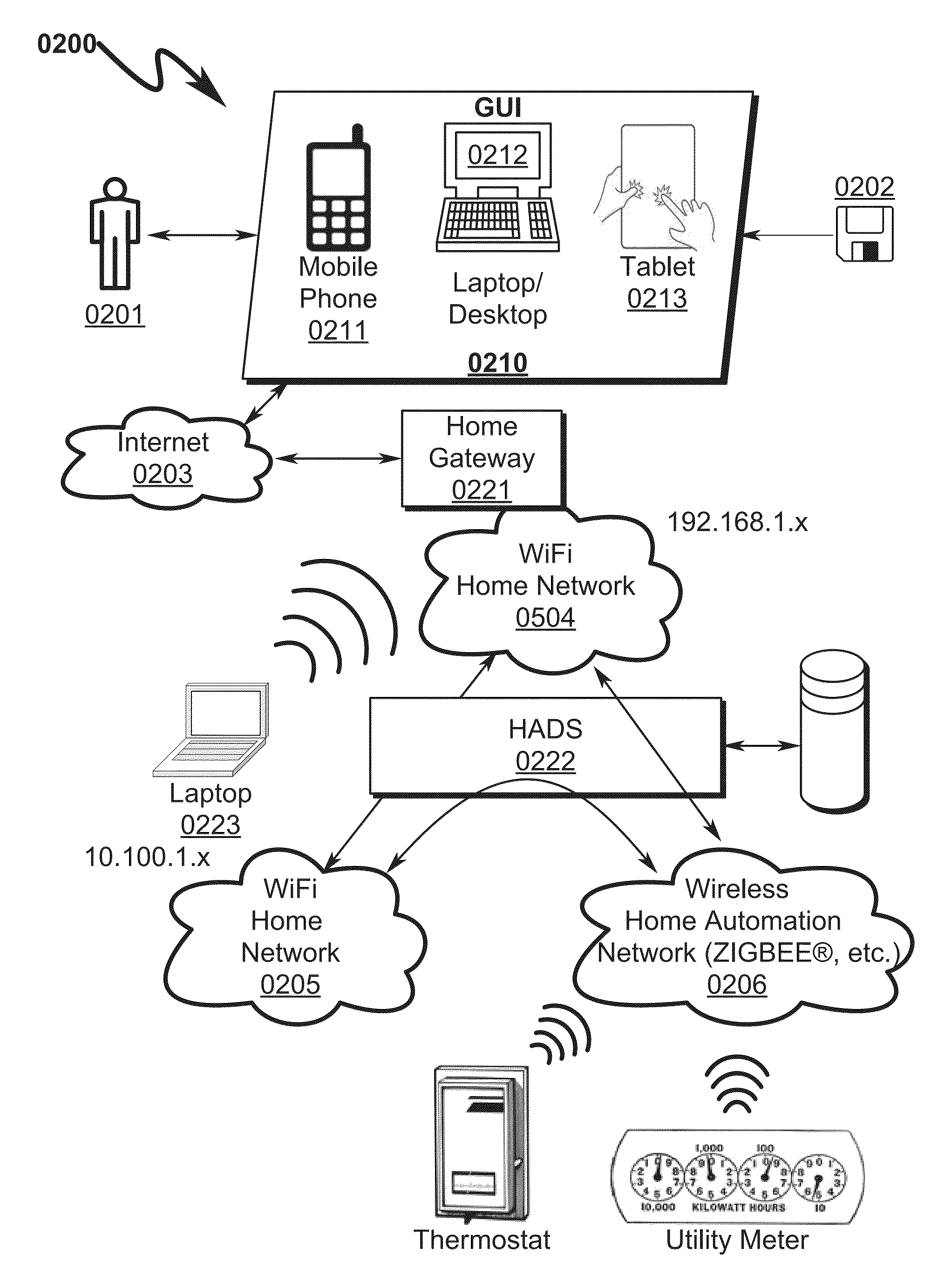 Data server system and method
