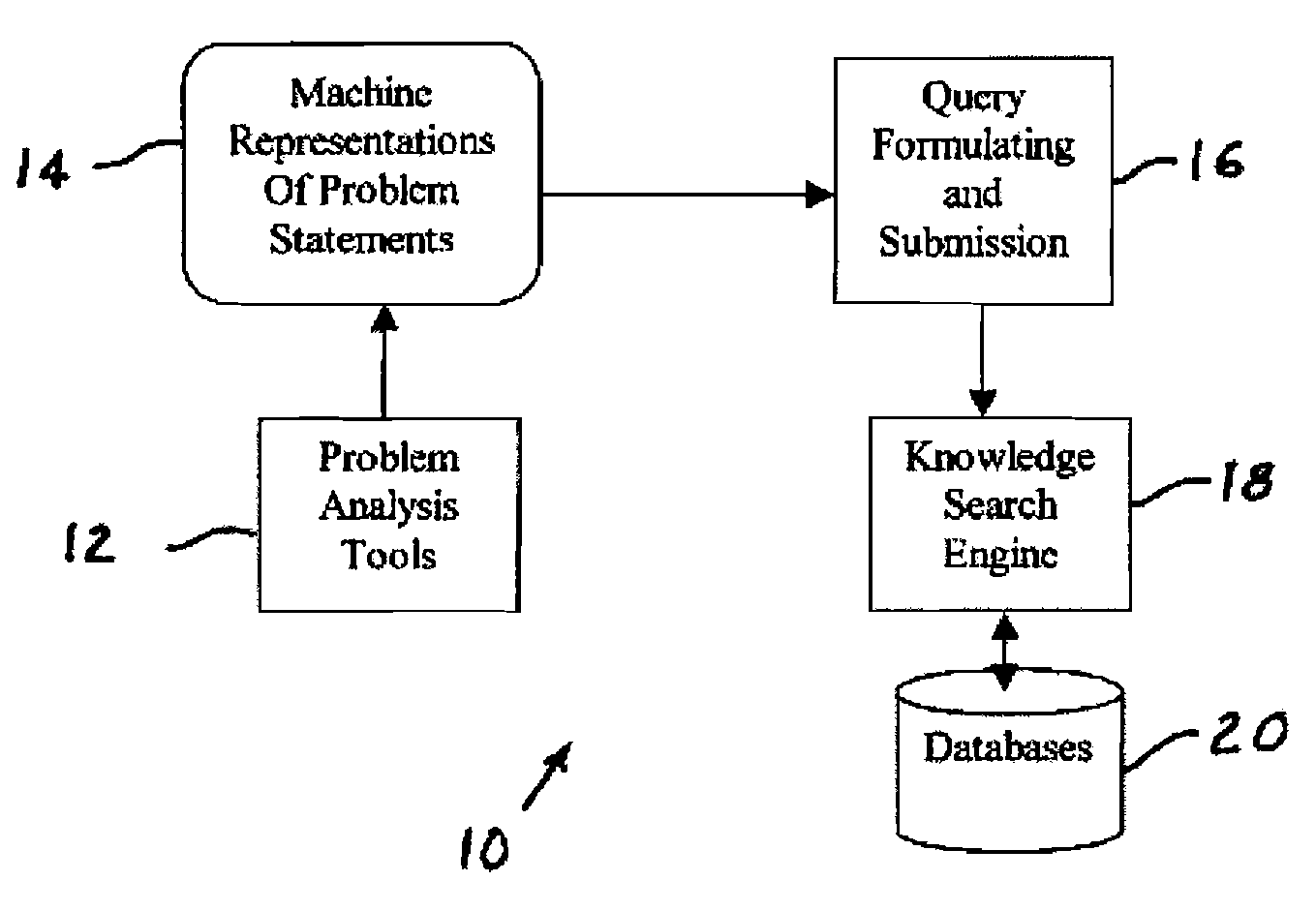 Method for problem formulation and for obtaining solutions from a database