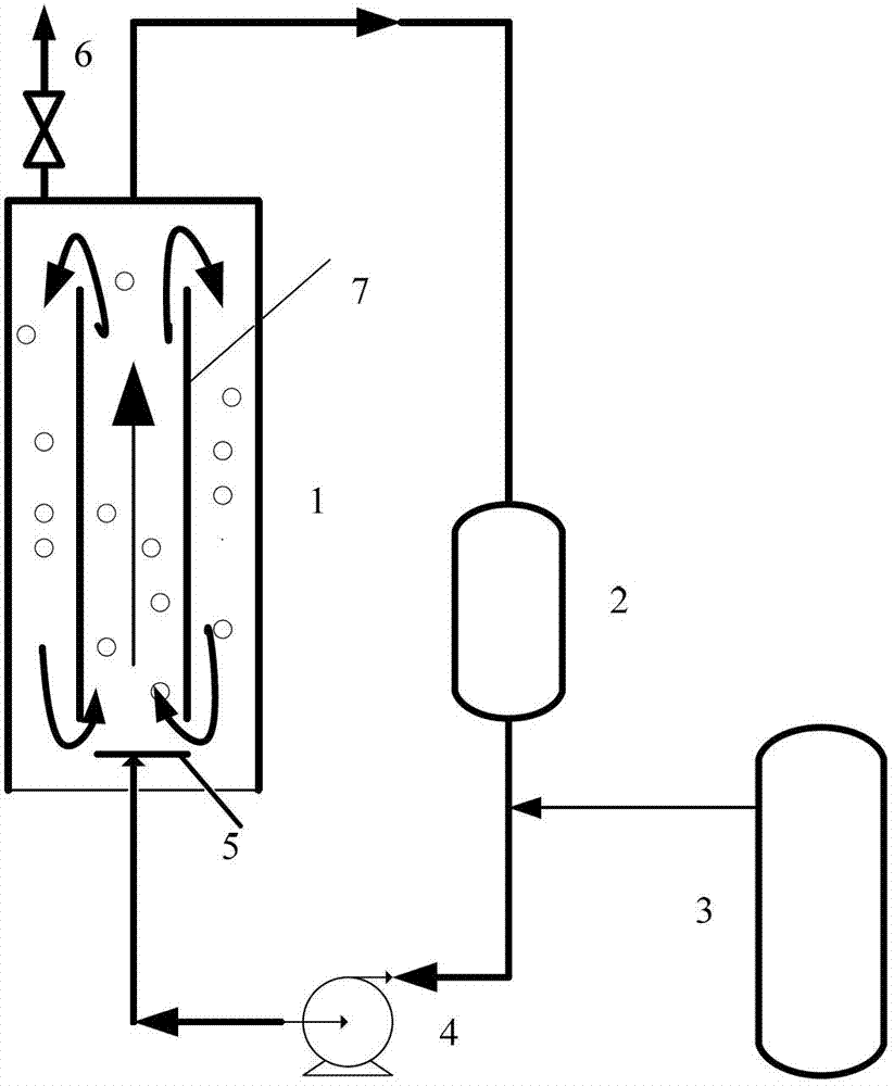 Method for copolymerizing carbon dioxide and propylene oxide with circulation flow reactor