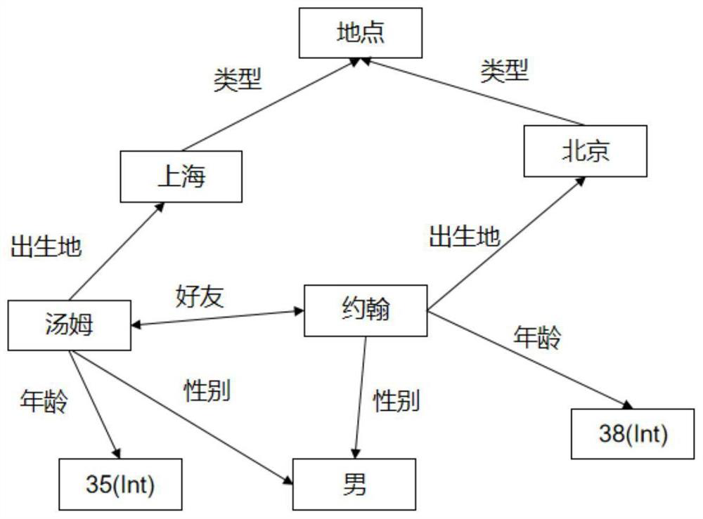 A Personalized Recommendation Method for Tourist Attractions