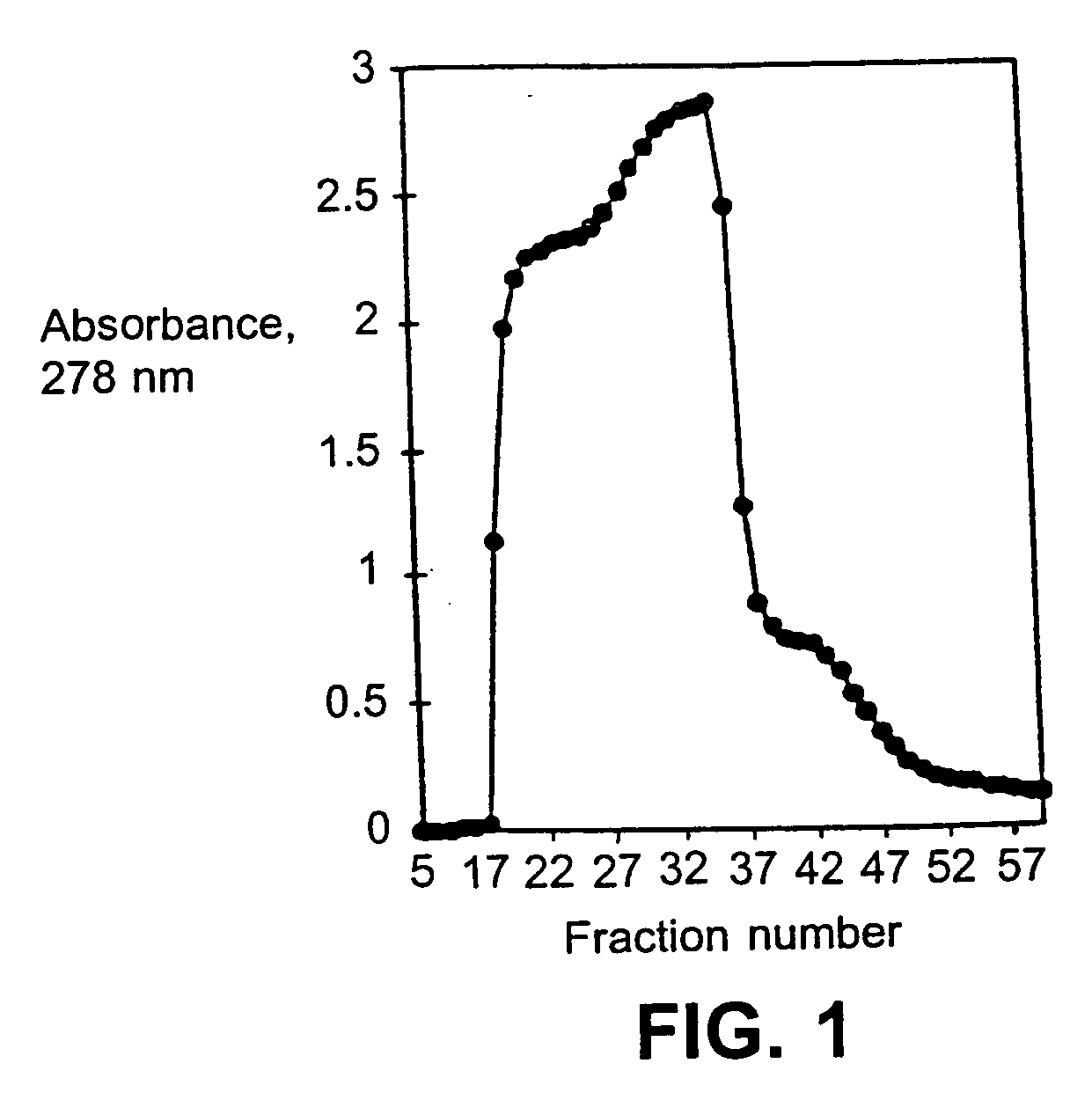 Biologically active hemagglutinin from type a clostridium botulinum and methods of use