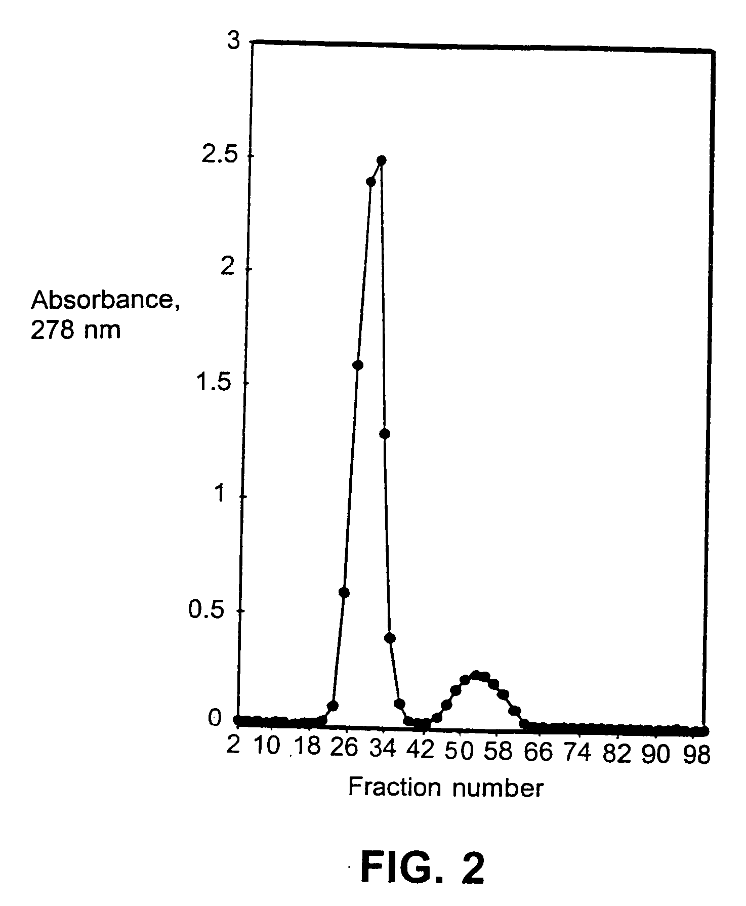 Biologically active hemagglutinin from type a clostridium botulinum and methods of use