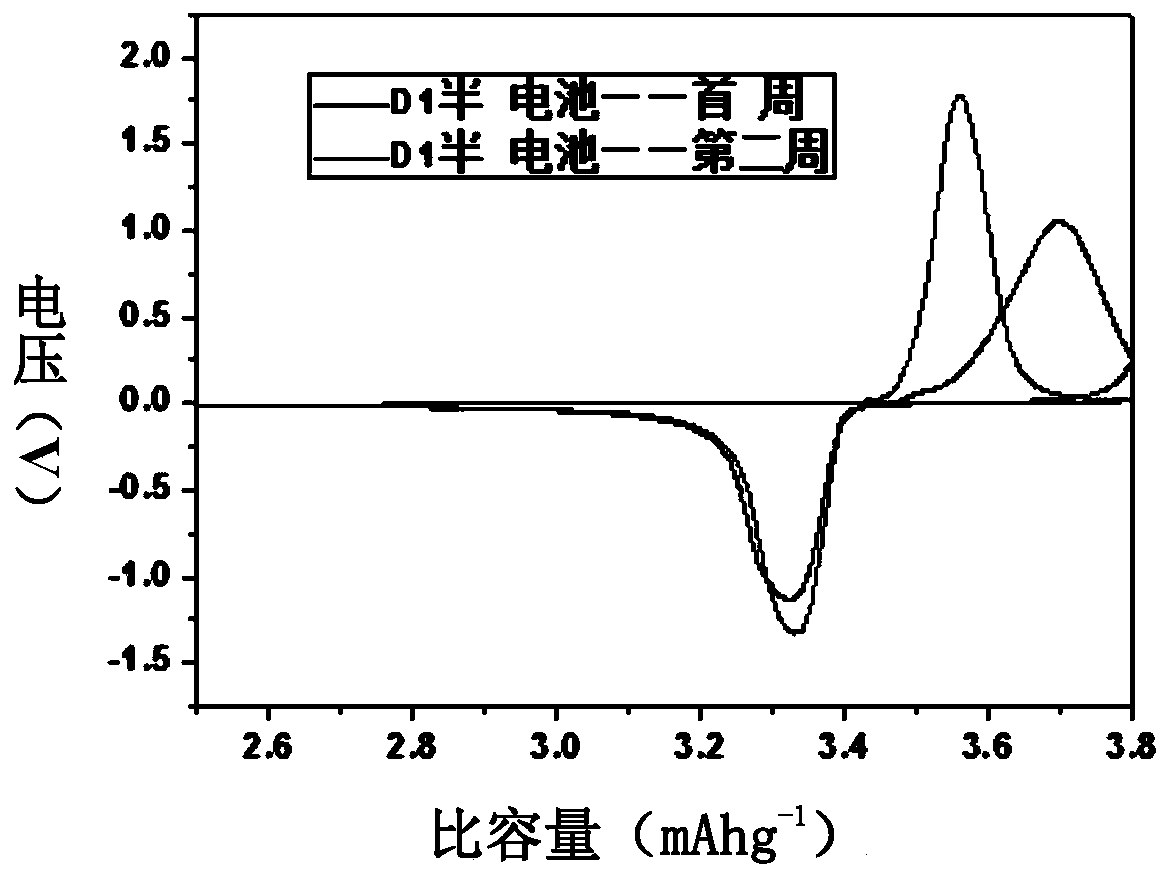 A liquid active lithium supplement, its preparation method and its use