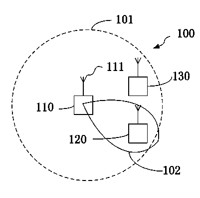 Wireless local area network access point capable of intelligent antenna scanning covering and access