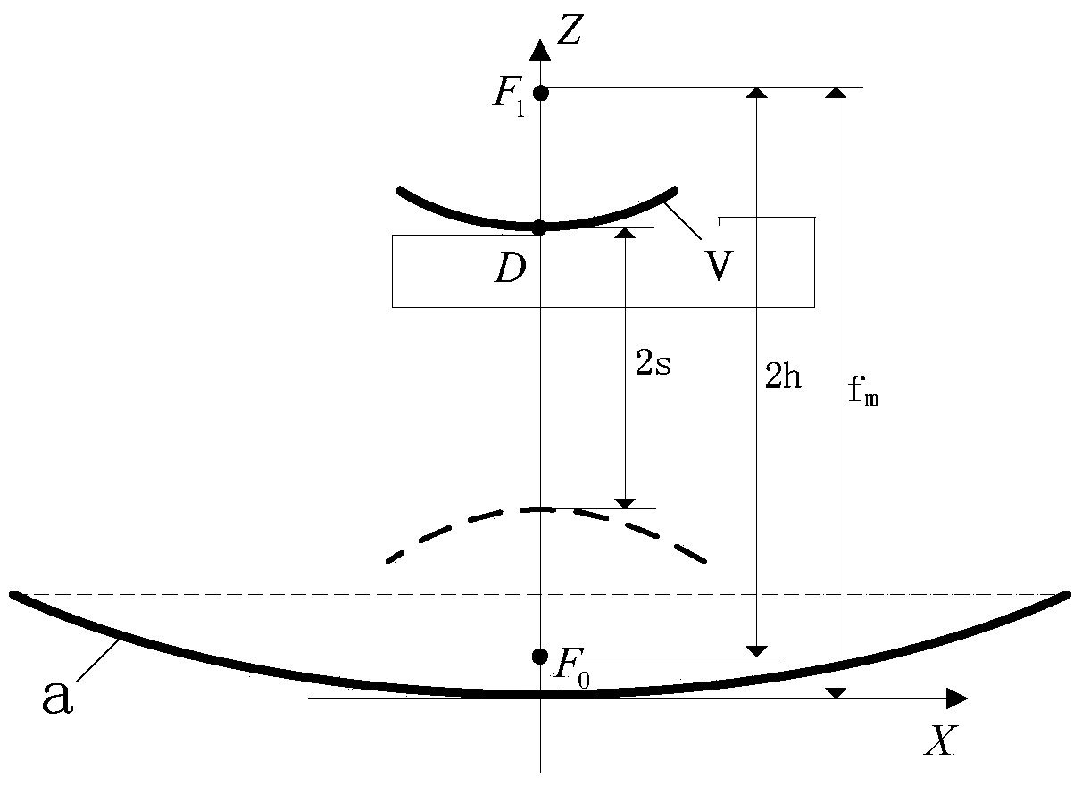 Compensation method of auxiliary reflective surface position of large-scale thermal deformation double-reflector antenna