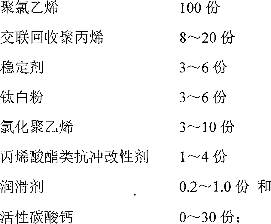 Recycled polypropylene modified polrvinyl chloride sectional material and preparation method thereof