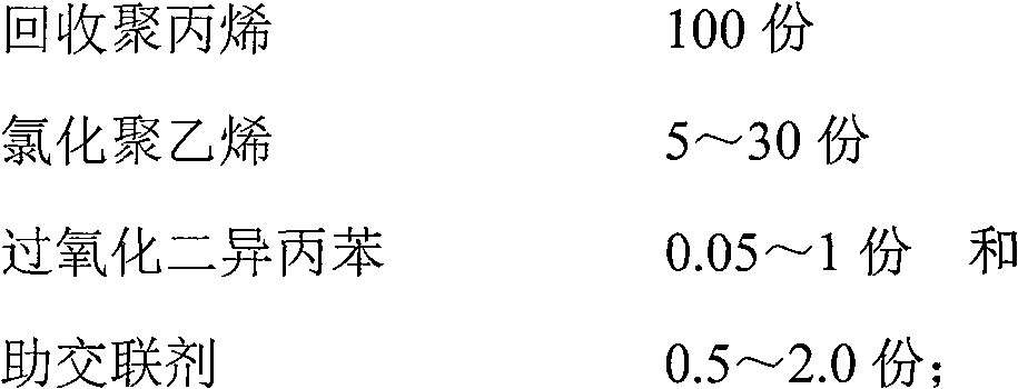 Recycled polypropylene modified polrvinyl chloride sectional material and preparation method thereof