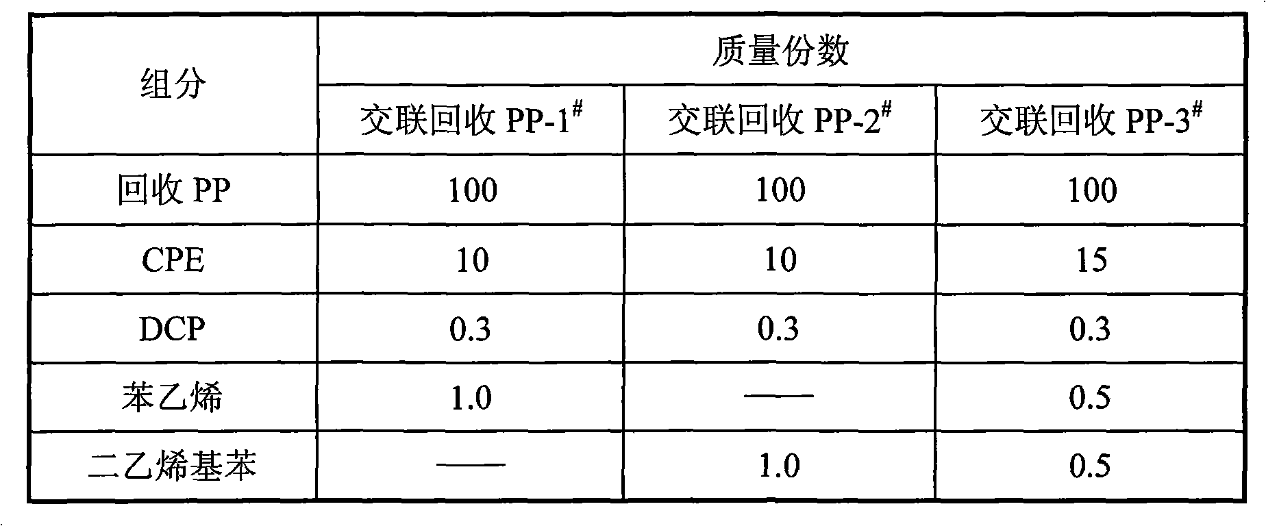 Recycled polypropylene modified polrvinyl chloride sectional material and preparation method thereof