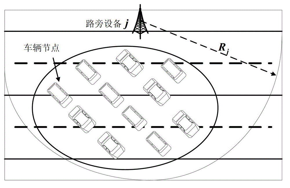 Time slot allocation method for guaranteeing business time-delay requirement in vehicle network