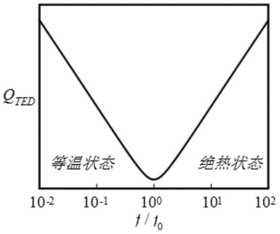 Variable-resonance nested loop-type MEMS vibration gyro with thick wall