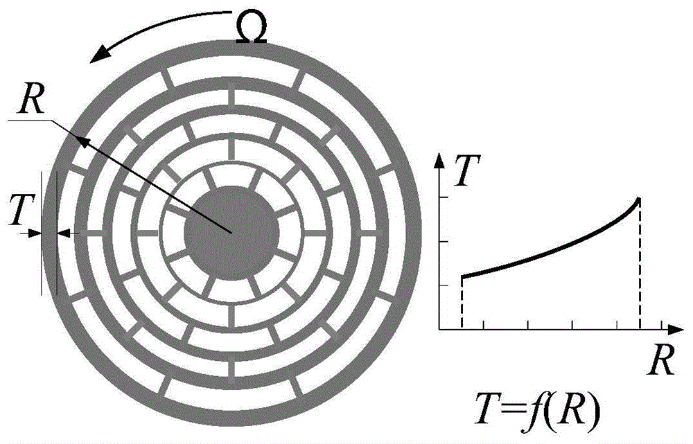 Variable-resonance nested loop-type MEMS vibration gyro with thick wall