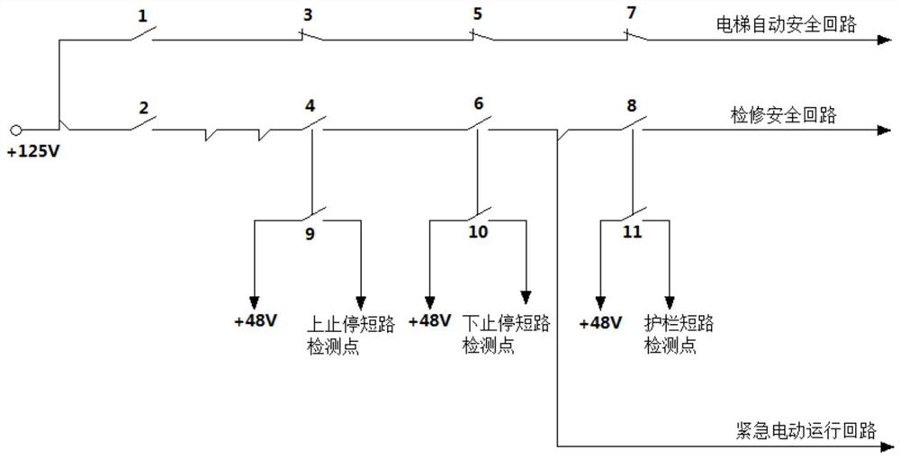 Elevator safety circuit detection system