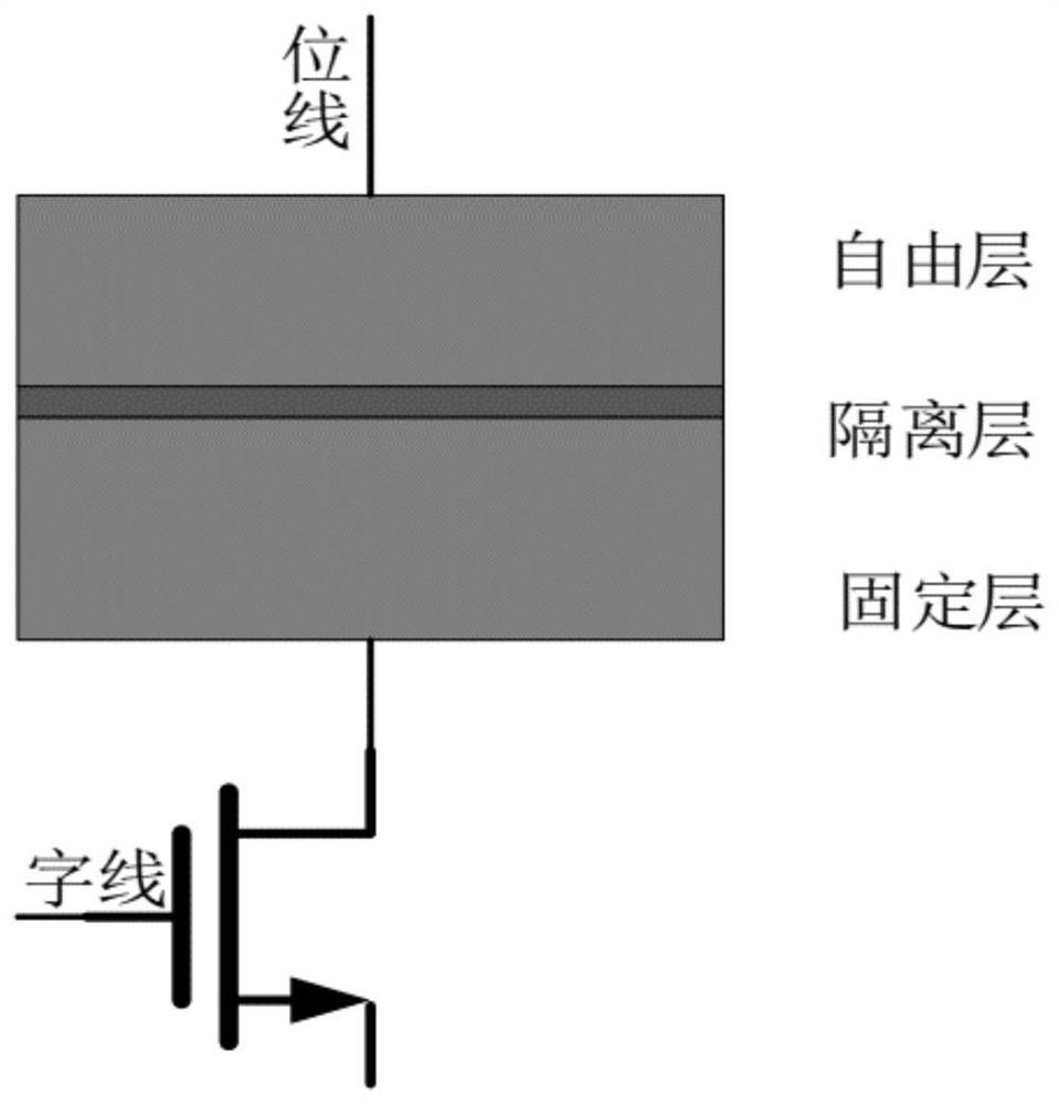 A stt-mram sensing circuit with good sensing margin