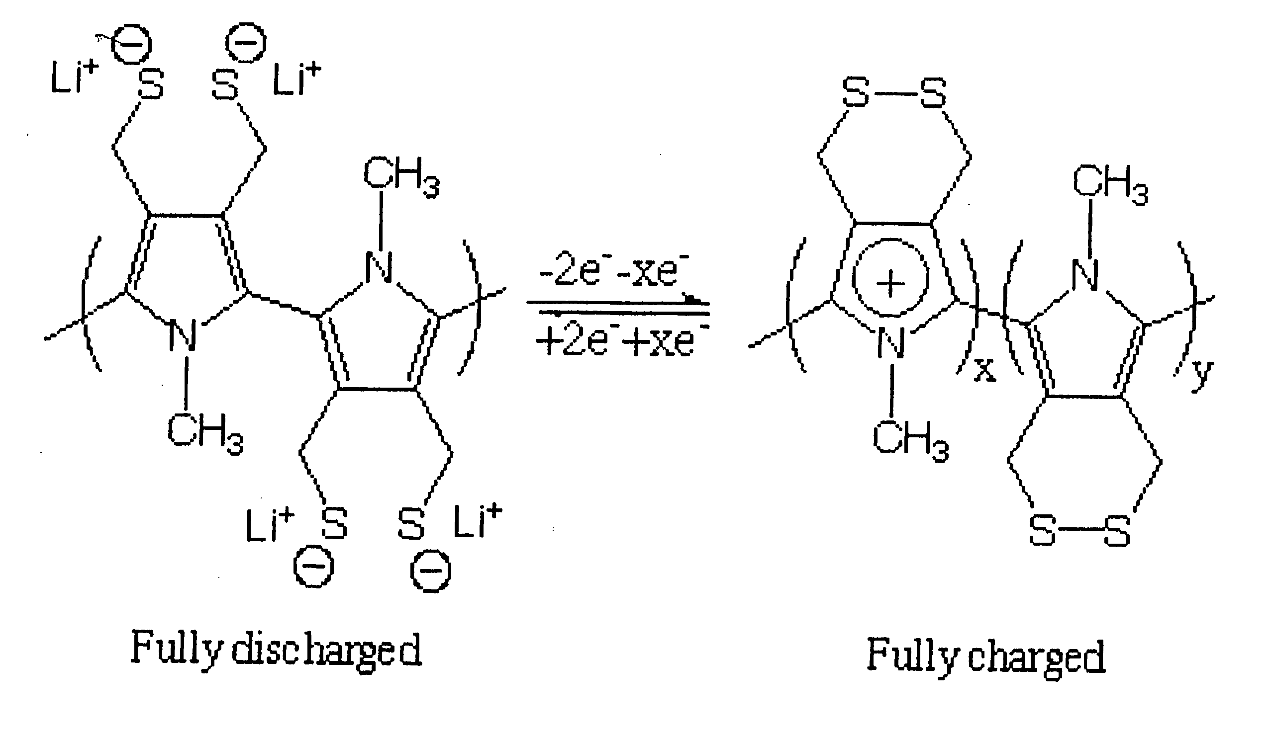 Single component sulfur-based cathodes for lithium and lithium-ion batteries